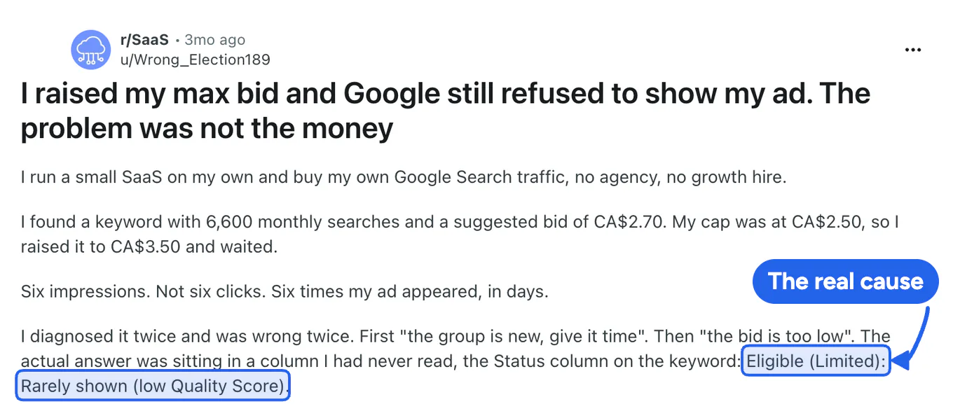 A SaaS founder's Reddit post explaining that his Google ad was rarely shown because of a low Quality Score, even after he raised his bid.