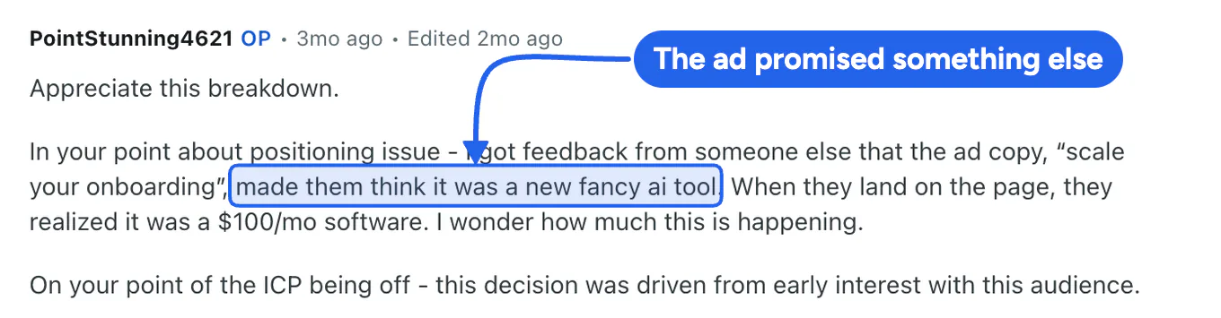 A Reddit reply from a SaaS marketer explaining that the ad copy made people expect an AI tool, while the page showed a $100 a month product.
