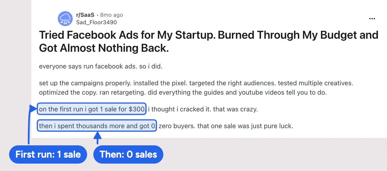 A SaaS founder's Reddit post: one $300 sale from his first Facebook campaign, then no sales after spending thousands more.