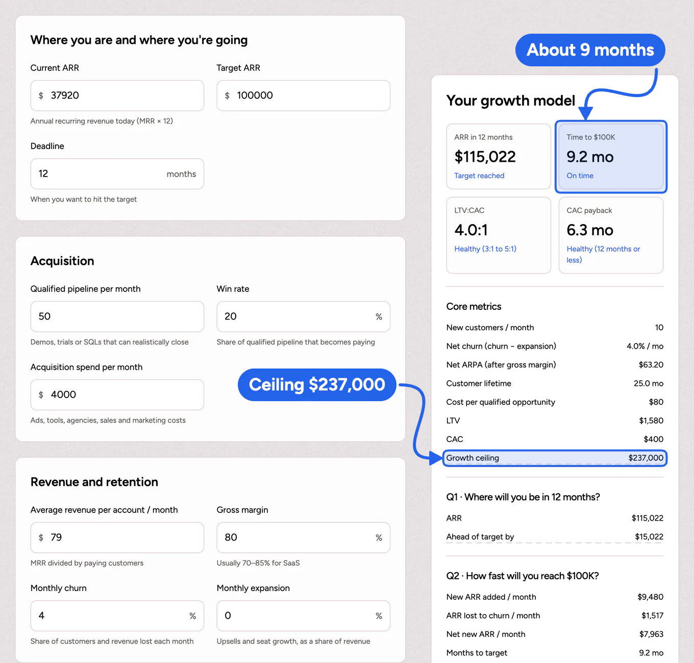 The hopastudio ARR Calculator showing a fictional SaaS reaching $100,000 ARR in about 9 months, with a growth ceiling of $237,000.